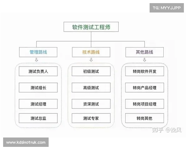 工程师职业发展规划中必须掌握的五大核心关键技能解析 工程师职业发展规划中必须掌握的五大核心关键技能解析